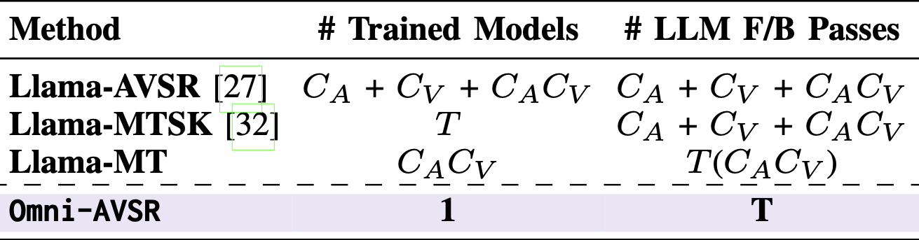 Method Figure 2