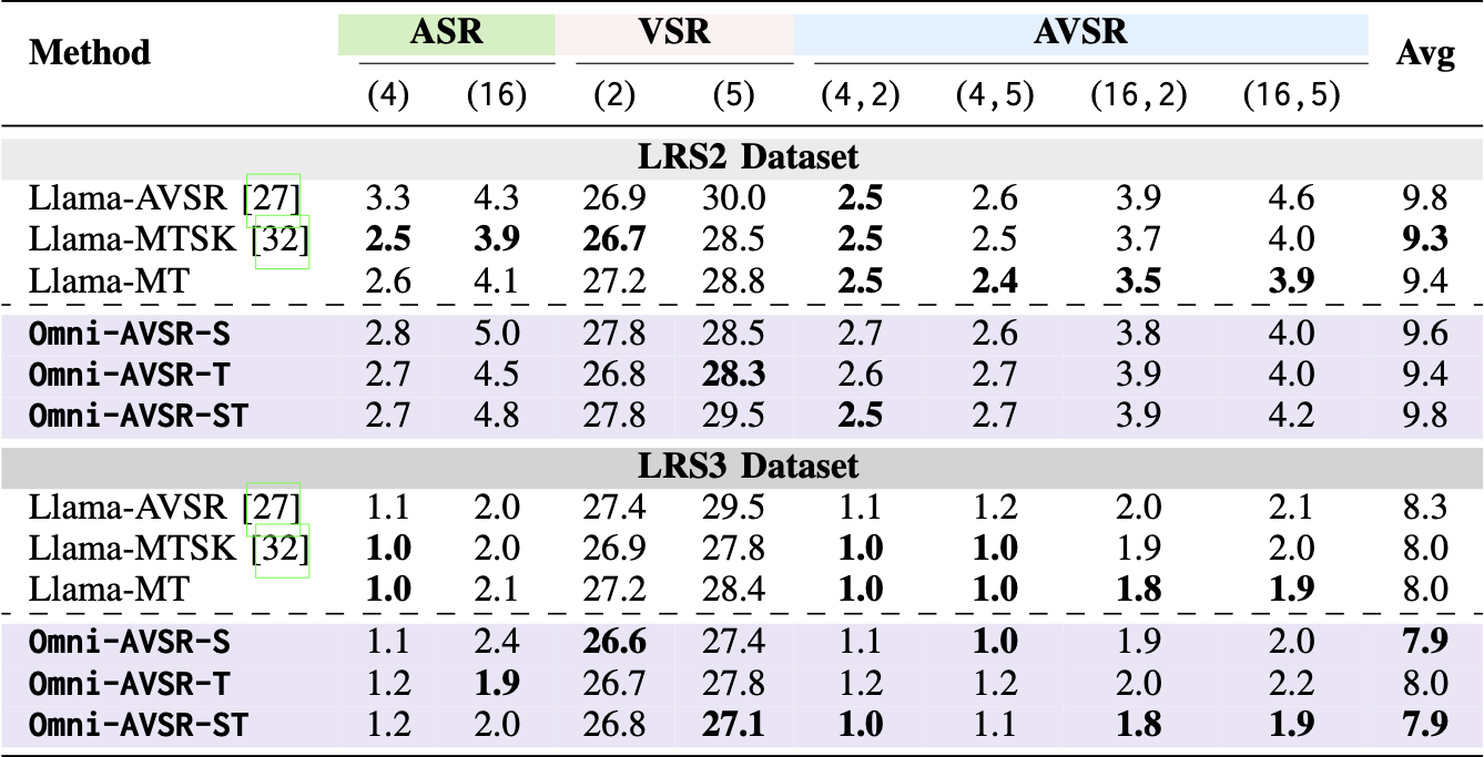 Method Figure 1
