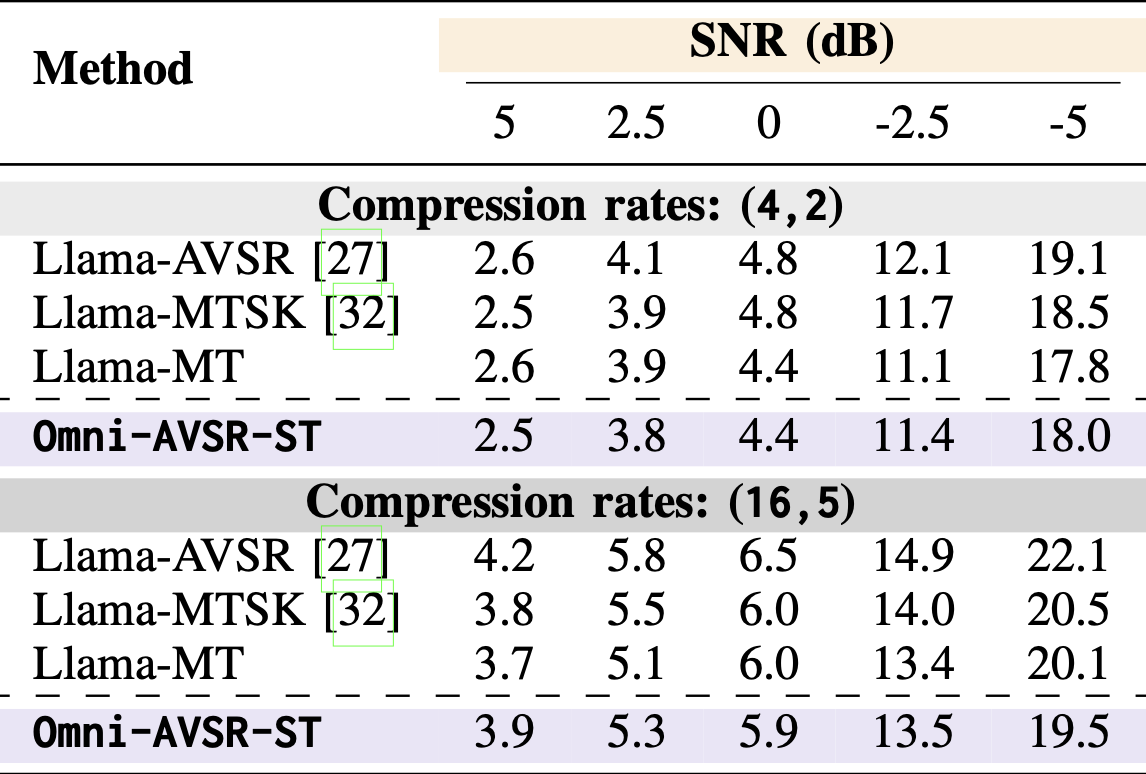 Method Figure 1