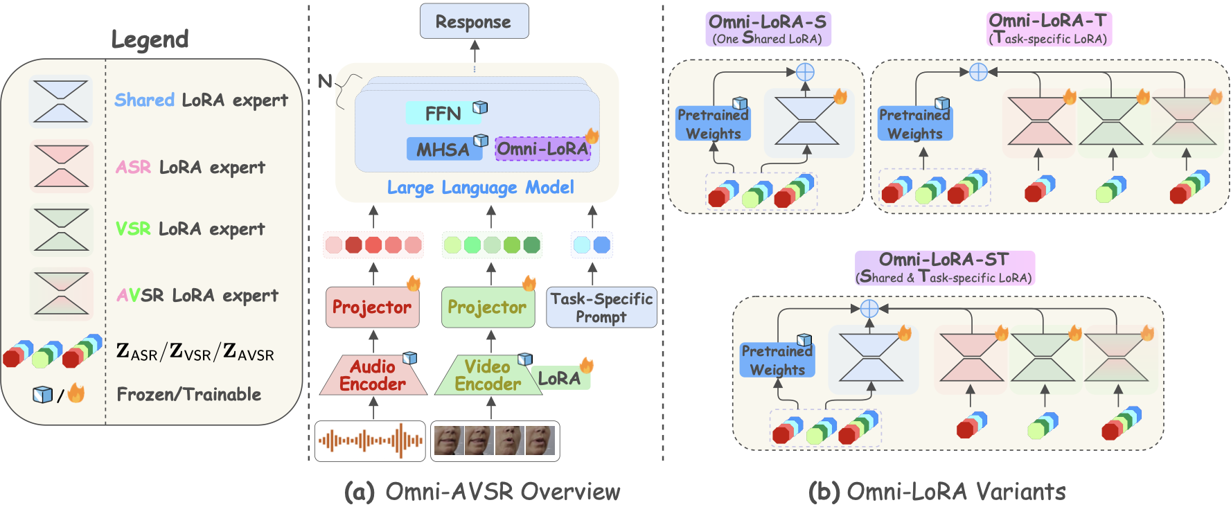 Method Overview