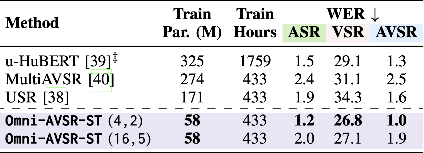 Method Figure 2